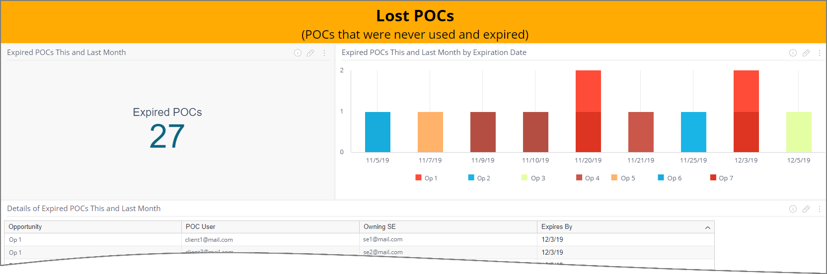 SalesEnablementAnalysis-LostPOCs_120120.png