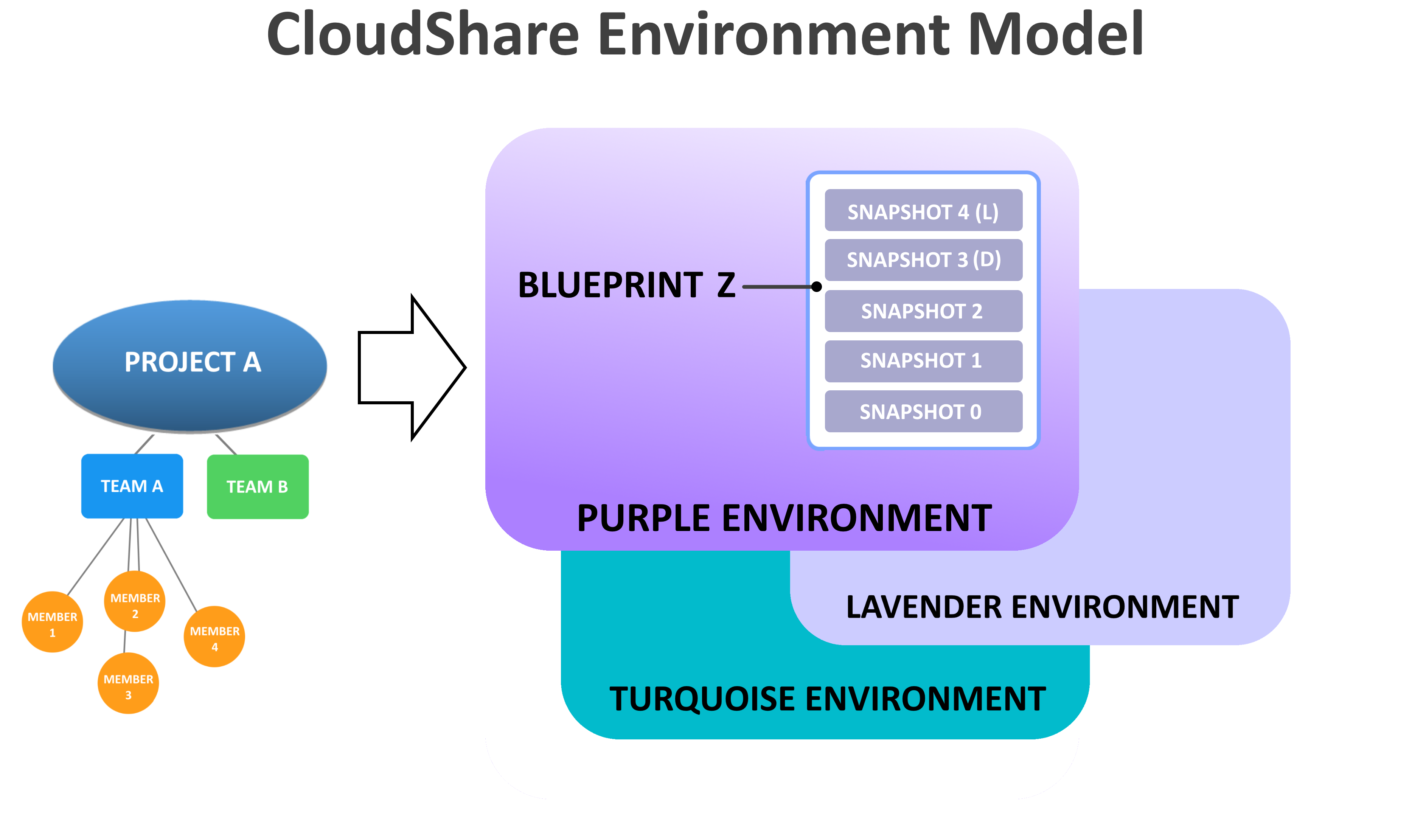 EnvironmentModel-Basics_290220.png