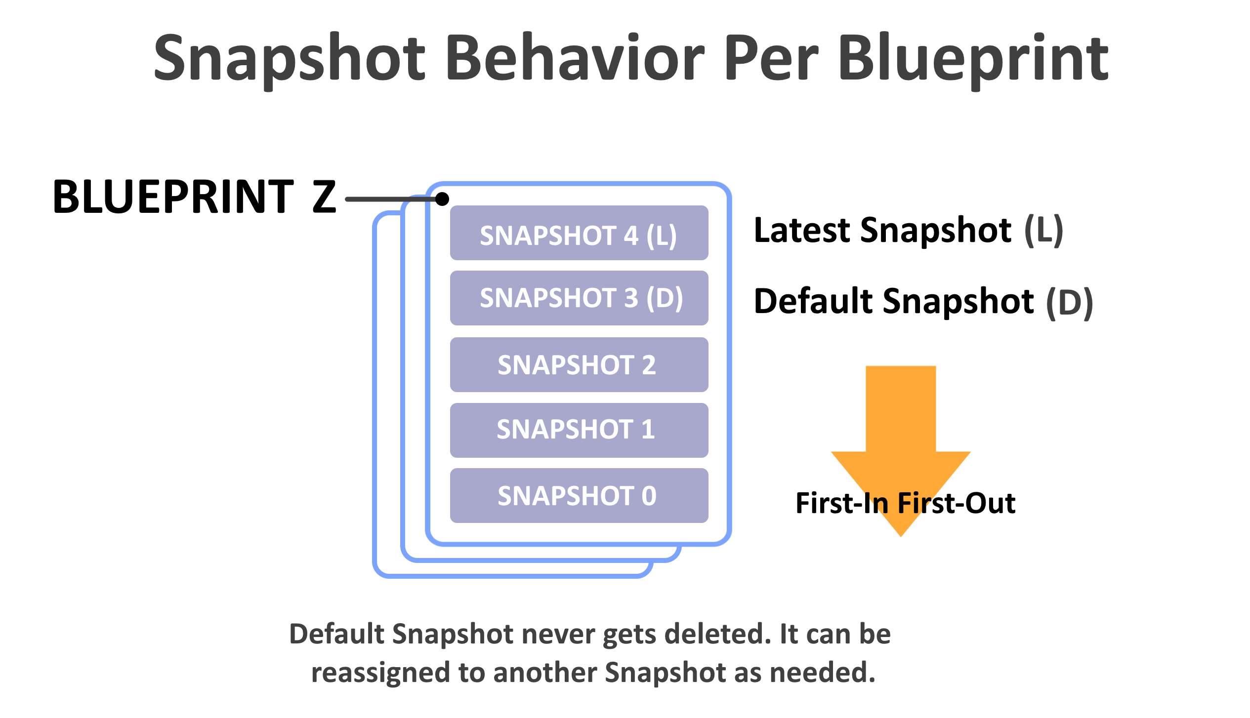 SnapshotModel-Basics_220320.png