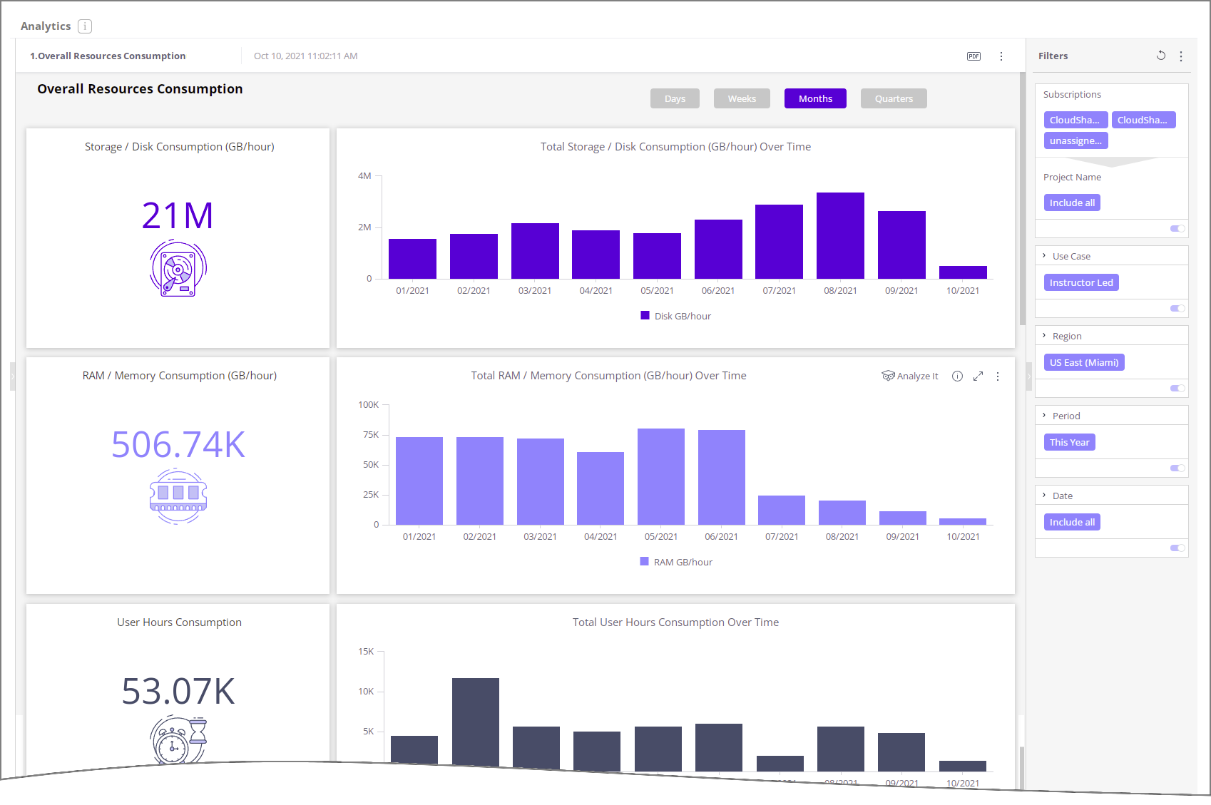 Analytics-OverallResConsExample_061021.png