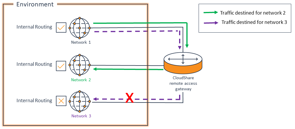 InternalRouting.png